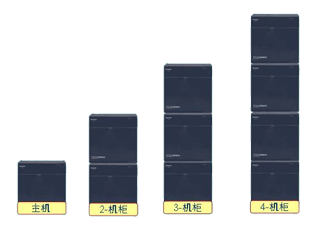 松下KX-TDE600CN系列